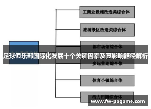 足球俱乐部国际化发展十个关键因素及其影响路径解析