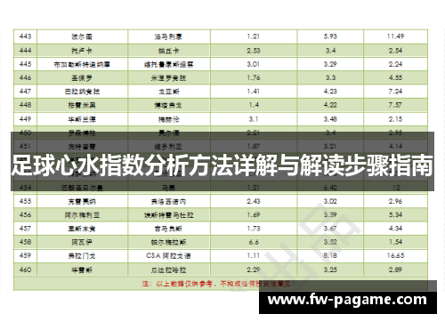 足球心水指数分析方法详解与解读步骤指南