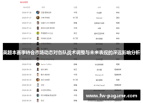 英超本赛季转会市场动态对各队战术调整与未来表现的深远影响分析