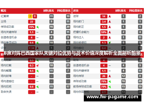 B席对阵巴西国家队关键对位优势与战术价值深度解析全面剖析前景