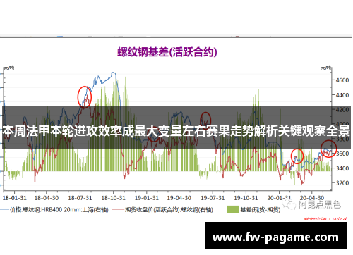 本周法甲本轮进攻效率成最大变量左右赛果走势解析关键观察全景